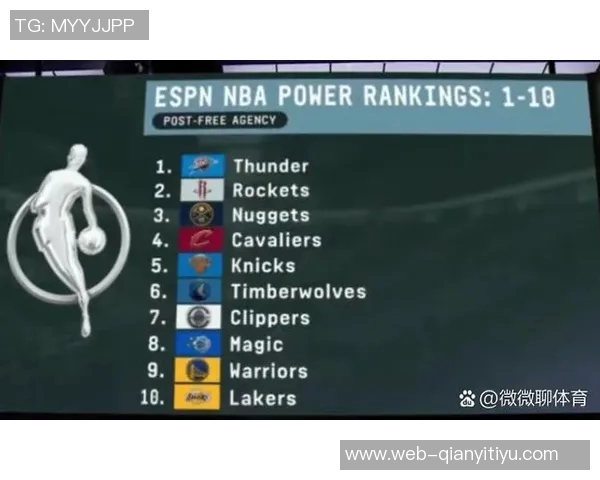 媒体人分析西部季后赛实力火箭队仅次于雷霆和掘金成为强队之选